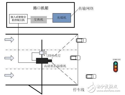 智能交通监控技术及系统解决方案