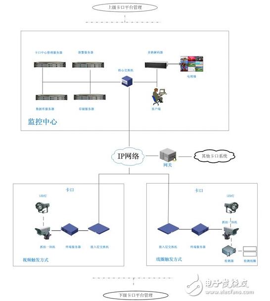 智能交通监控技术及系统解决方案