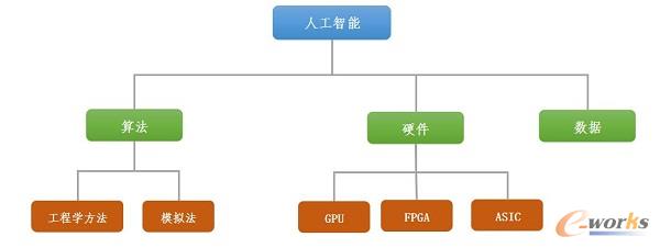 人工智能