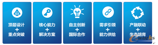 图2 通过五个结合，推动智能制造的发展