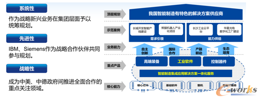 图3 顶层设计与重点突破相结合