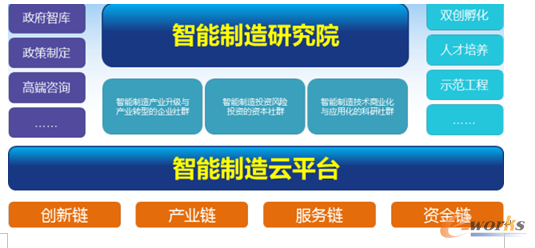 图8 中国电子与长沙政府合作打造的双轮驱动产业发展模式