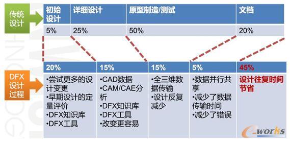 正向方案设计四步法_CAE_产品创新数字化(P