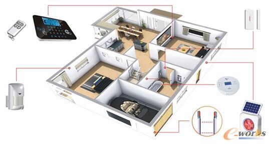 万物互联时代 传感器应用遍地开花_传感器_