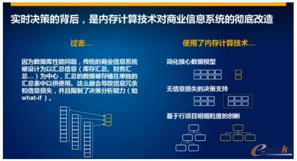 万物互联下的工业4.0 企业如何实现从目标到价