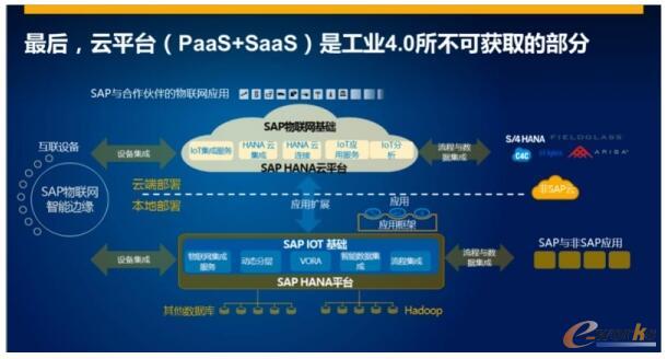 万物互联下的工业4.0 企业如何实现从目标到价
