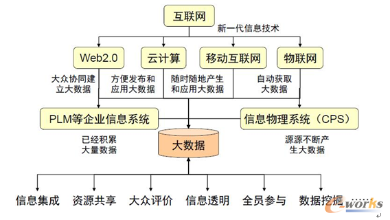 字化(PLM)_文章_中国最具影响力的企业信息化