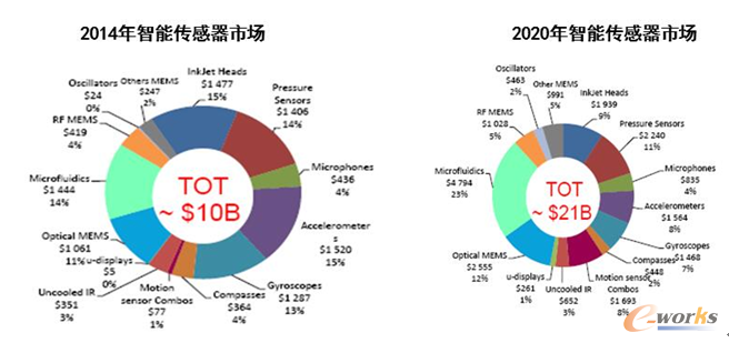 产品创新数字化与智能技术发展趋势_PLM综合