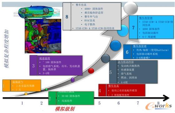 整车热管理路线图