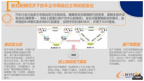 北汽福田:数据如何驱动汽车制造企业的数字化转型?