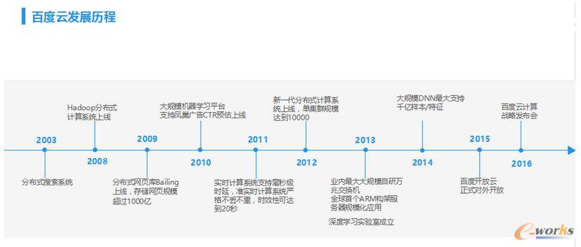 百度云资深架构师聊百度云存储架构特点