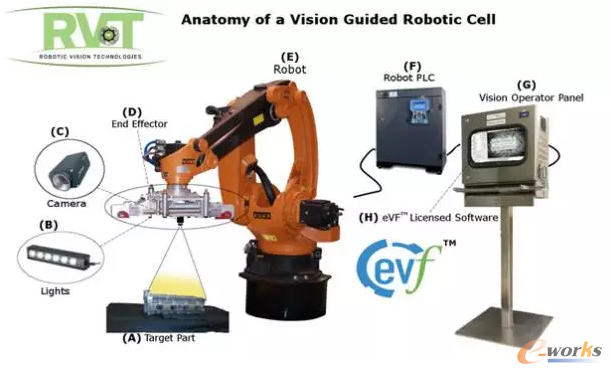 解读工业机器人控制系统组成及典型结构!_机器