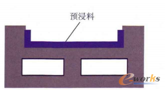 图1 阴模