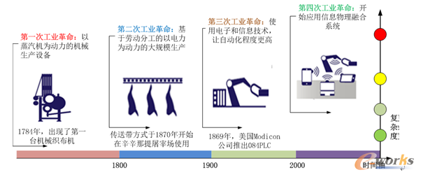 智能物流与装备_SCM及物流_管理信息化_文章