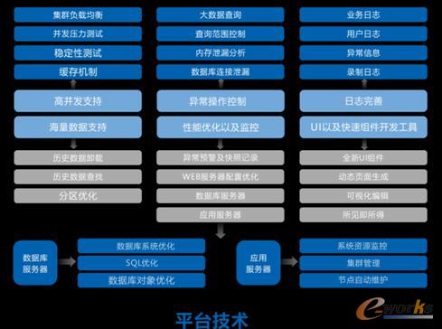 图2 Mestar平台