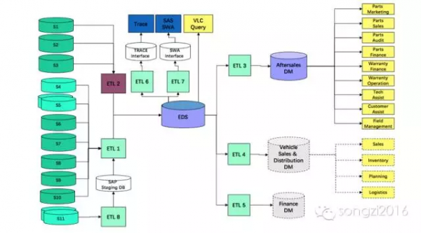 我所经历的大数据平台发展史_大数据_基础信