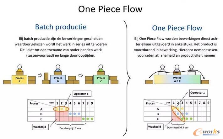 精益生产10大质量工具_SCM及物流_管理信息