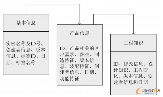 实例知识模型