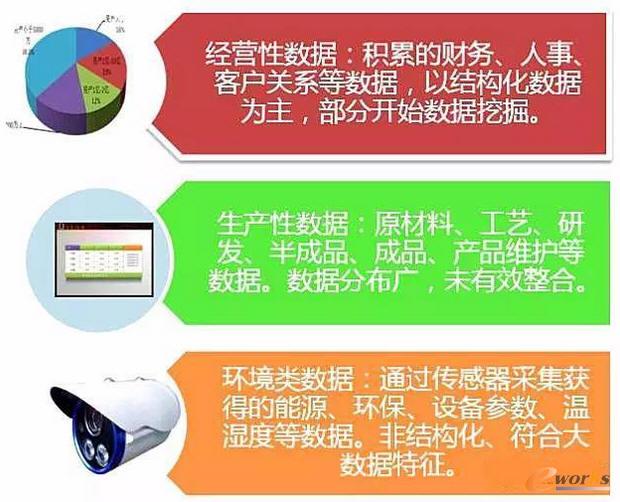 工业大数据