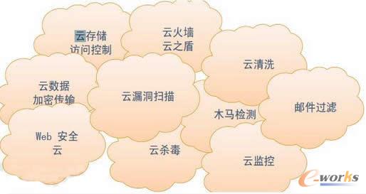 安全云服务的种类