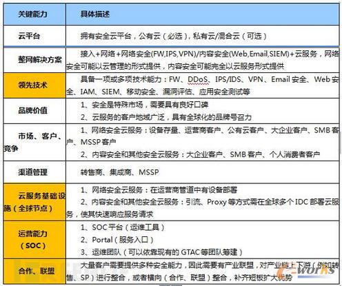 安全与服务发展需要具备的关键能力