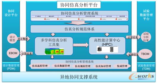 图/基于统一数据源的产品研发信息化系统