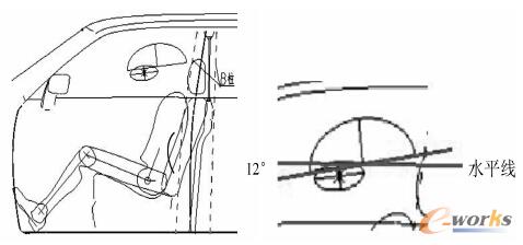 图2 头部位置轮廓前倾12度示意图