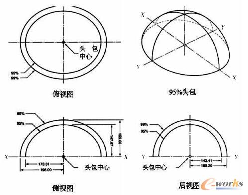 图3 A类轿车固定座椅的头部包络