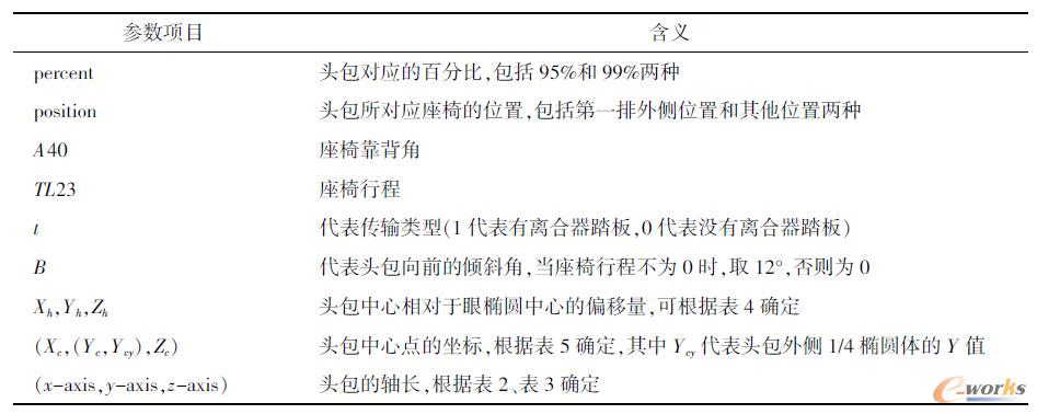 表6 预设定的参数