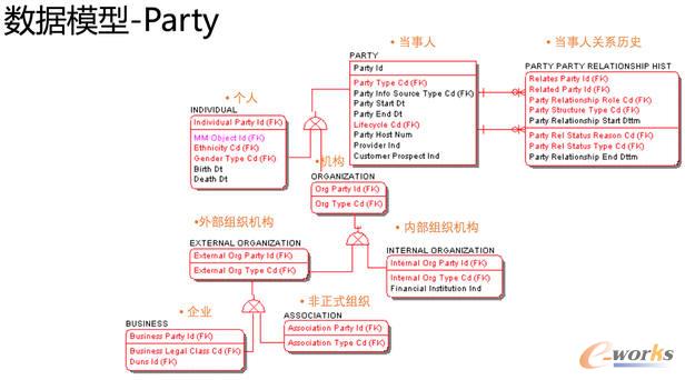 我所经历的大数据平台发展史(下)_大数据_基础