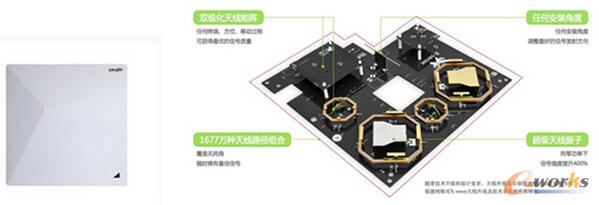 图2 锐捷网络X-Sense技术