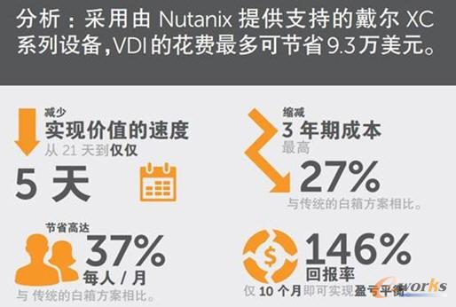 软件定义存储的定制化怎么走?_存储_基础信息