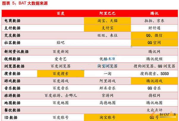 大数据库将是卡位通信大数据的关键环节_大数