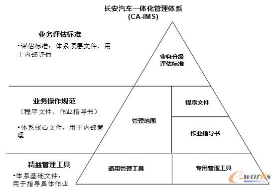 长安汽车:以创新锻造长远_行业典型案例_制造