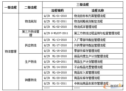 新锻造长远_行业典型案例_制造业与信息化_文