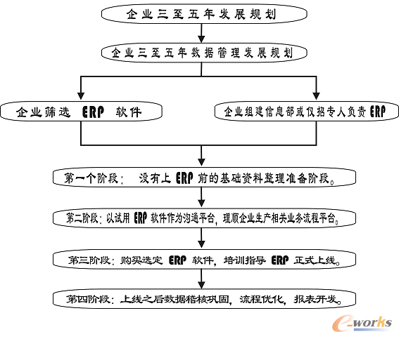 提高男人战斗力_如何提高管理水平