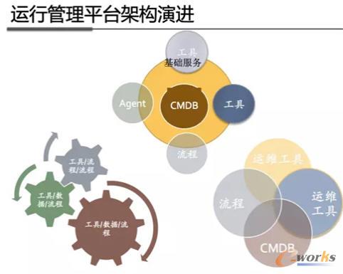详解数据中心的运维自动化和DevOps_运维管