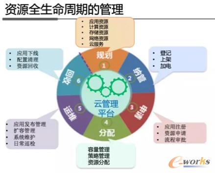 详解数据中心的运维自动化和DevOps_运维管