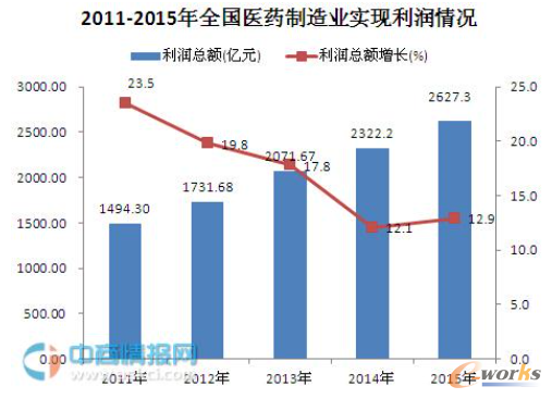 中国制造业现状_收入管理 制造业(3)