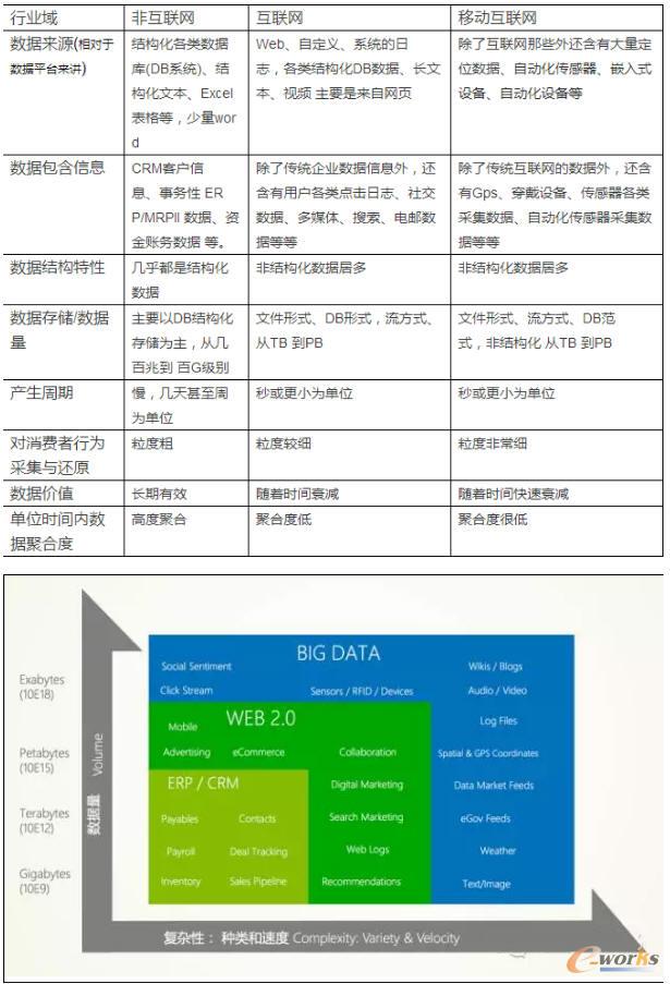 不同时代数据源的差异性