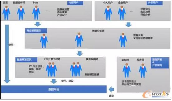 阶段一平台