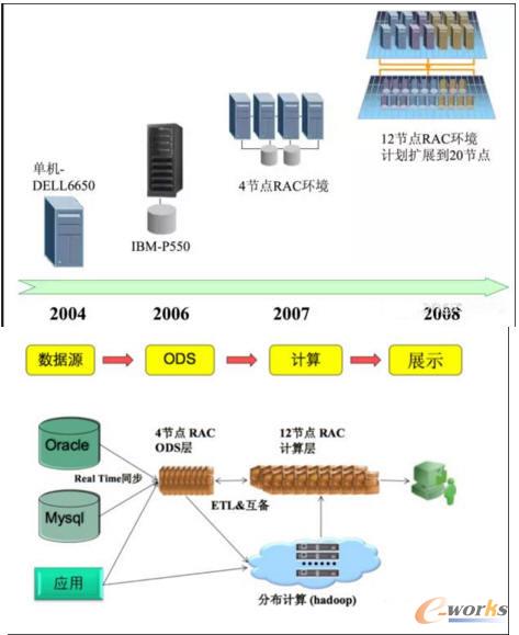 数据仓库数据仓库