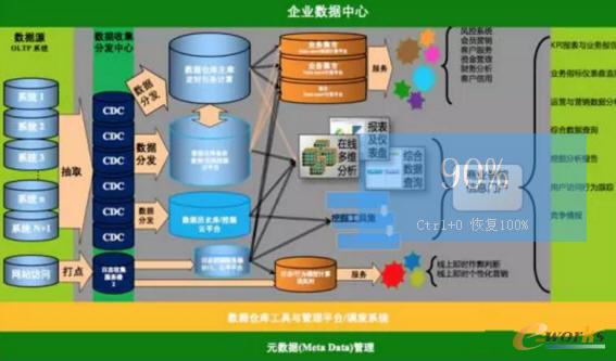 数据模型