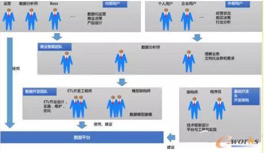 阶段二