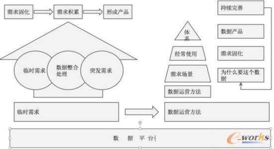 数据平台