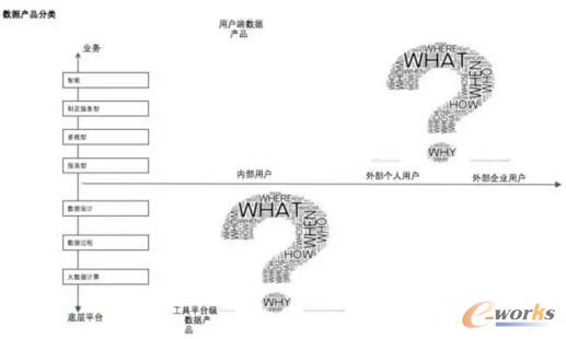 数据产品分类