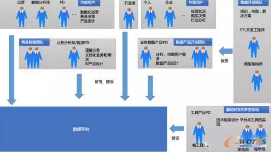 数据平台