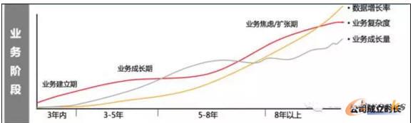 2016年以后数据平台