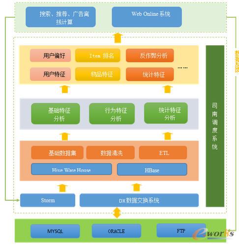 达观数据分析平台架构和Hive实践_大数据_基