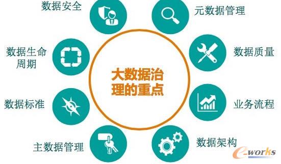 大数据时代数据资产管理“五星模型”_大数据_基础信息化_文章_中国最具影响力的企业信息化门户网和在线社区